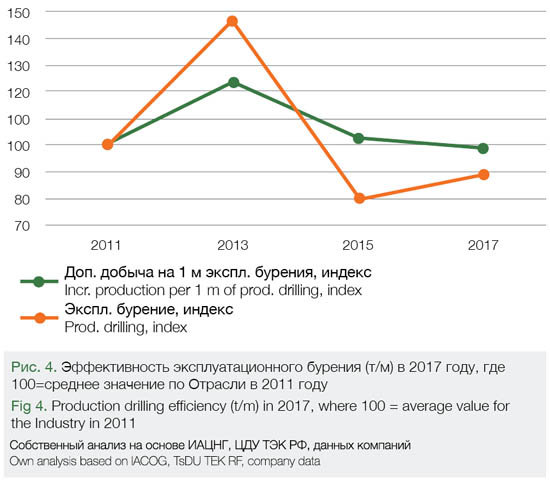Prod index. Prod index