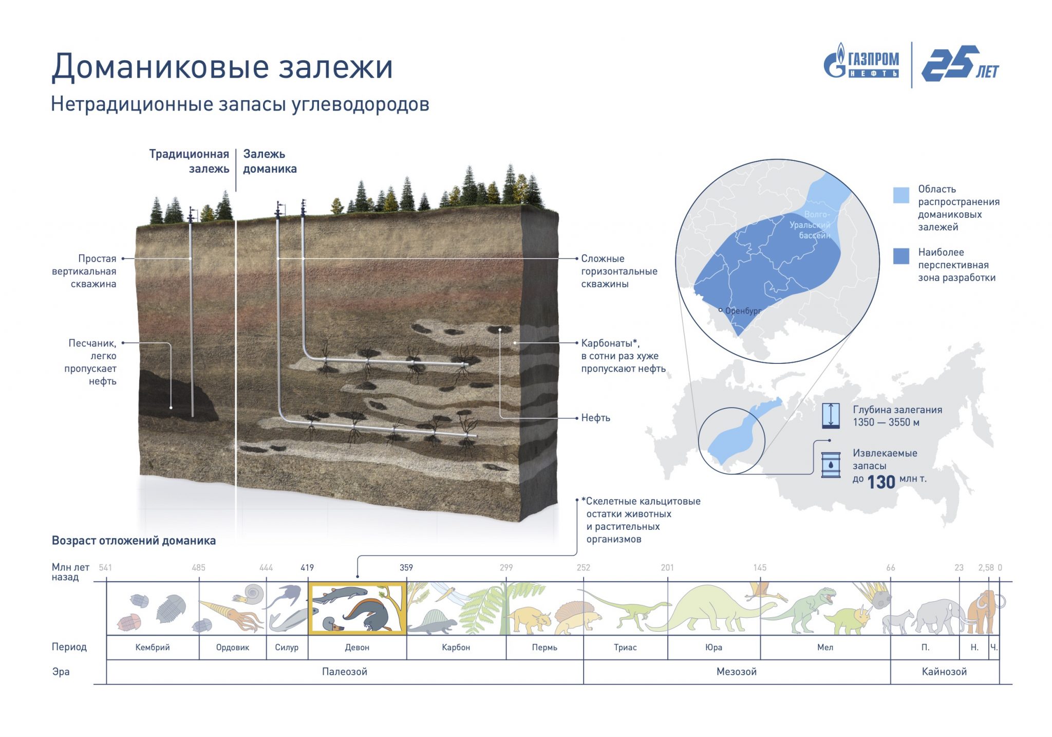 Горизонтальные скважины с многостадийным грп в условиях приобского месторождения