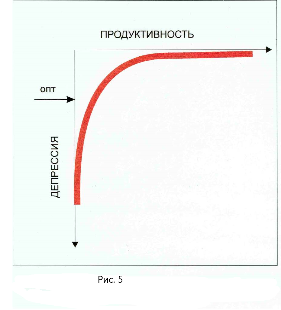 Зависимость. Master curve